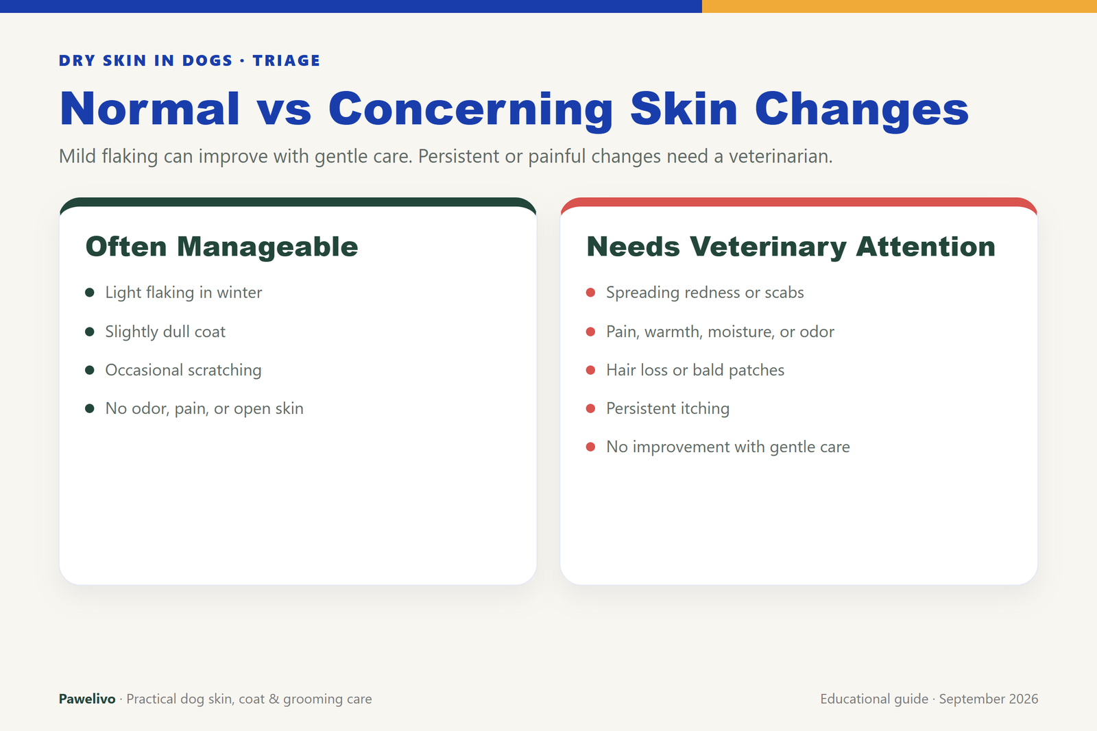 Comparison graphic showing mild dry skin changes versus signs that need veterinary attention