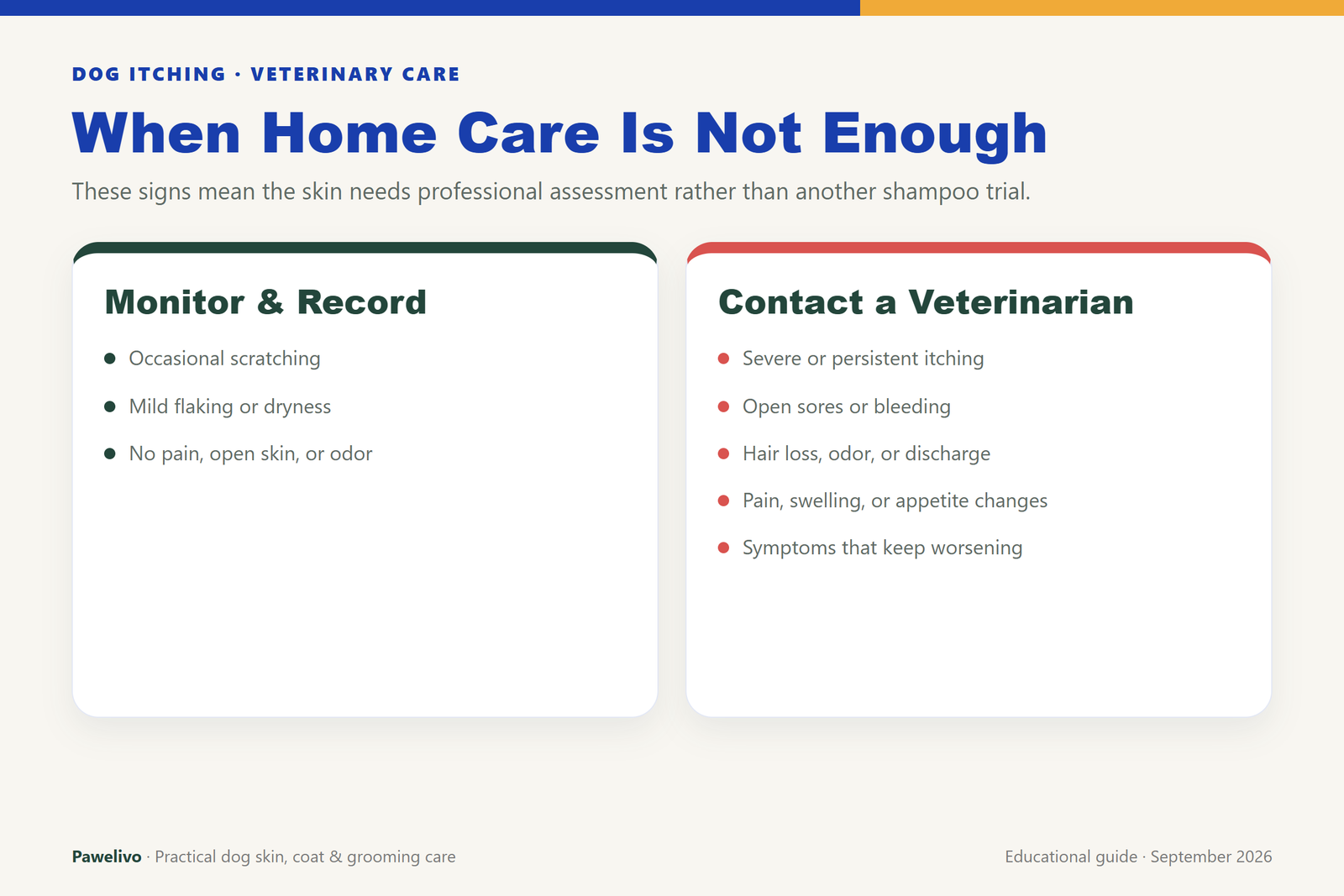 Comparison graphic showing when itchy dogs can be monitored at home and when they need veterinary care